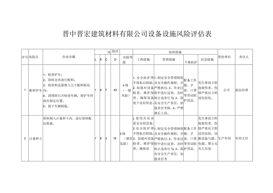 设备设施风险评估表.docx_第1页