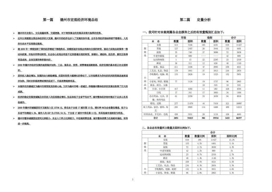 年德州国际商贸城全程策划报告34页.doc_第3页