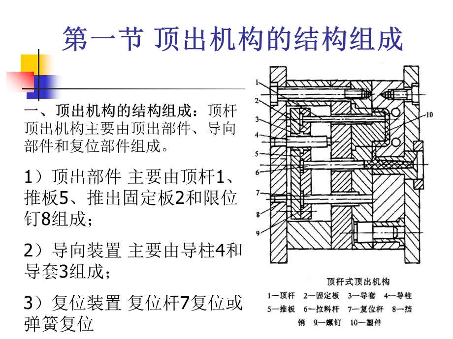 塑料成型工艺西安交大.ppt_第2页