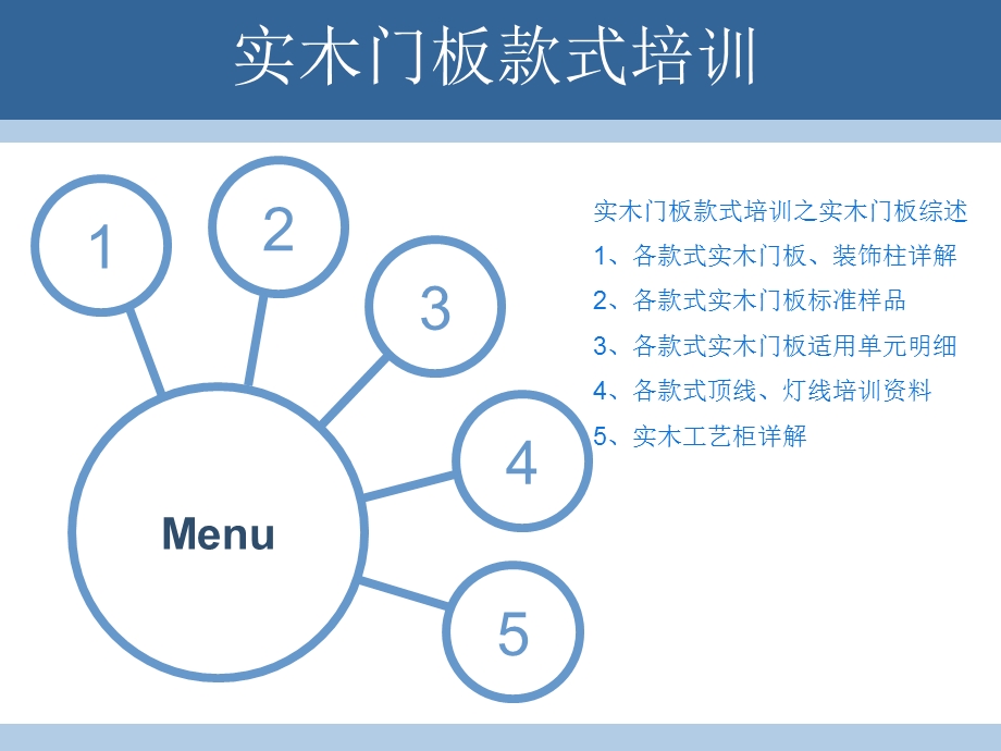 实木门板款式培训.ppt_第2页