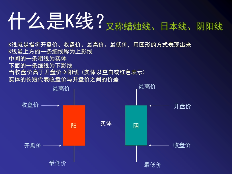 基础技术培训-k线分时线.ppt_第2页