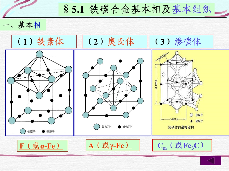 工程材料 第五章 铁碳合金相图及应用.ppt_第2页