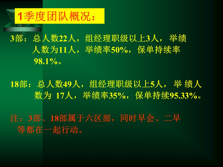 季度团队分析报告 (2).ppt_第2页