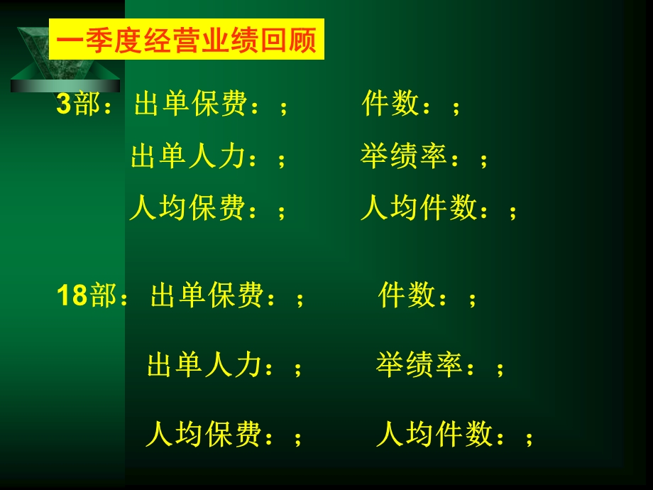 季度团队分析报告 (2).ppt_第3页