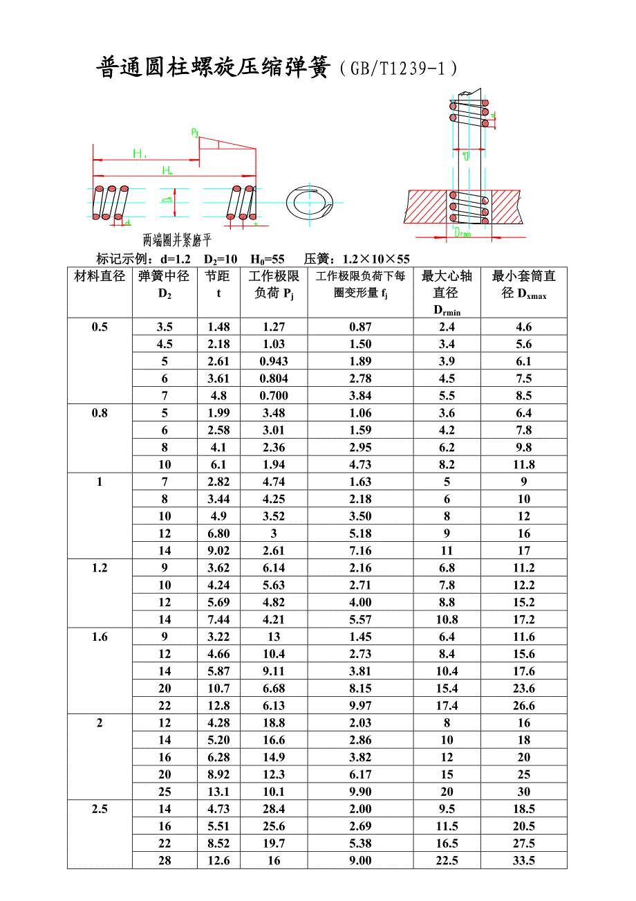 普通圆柱螺旋压缩弹簧.doc_第1页