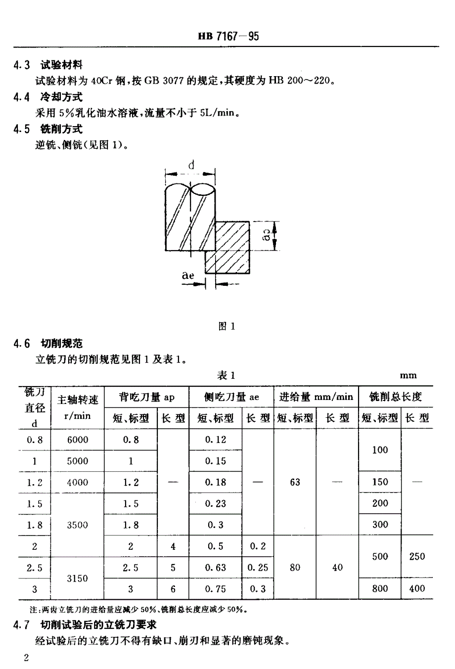 【HB航空标准】HB 71671995 微型立铣刀技术条件.doc_第3页