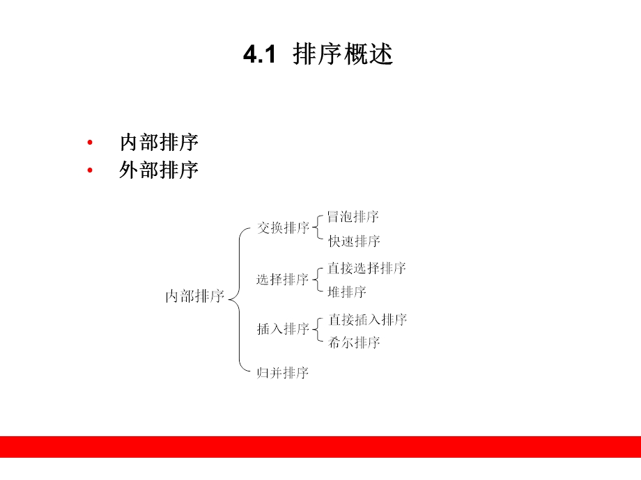 常用算法-排序(部分).ppt_第1页