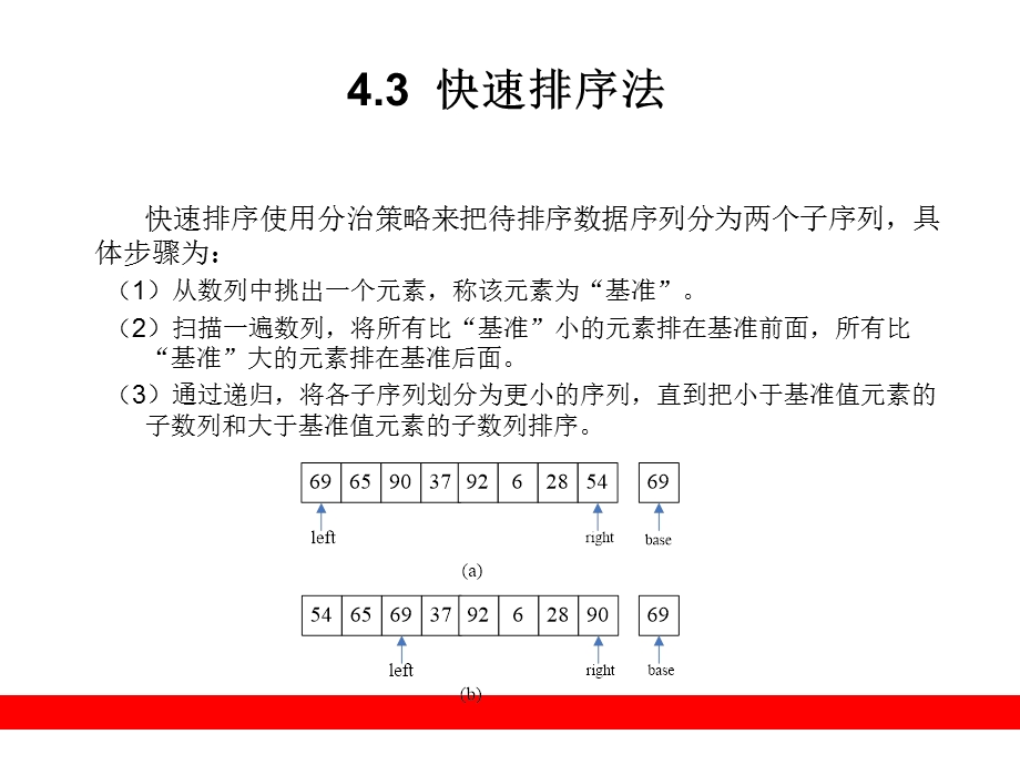 常用算法-排序(部分).ppt_第3页