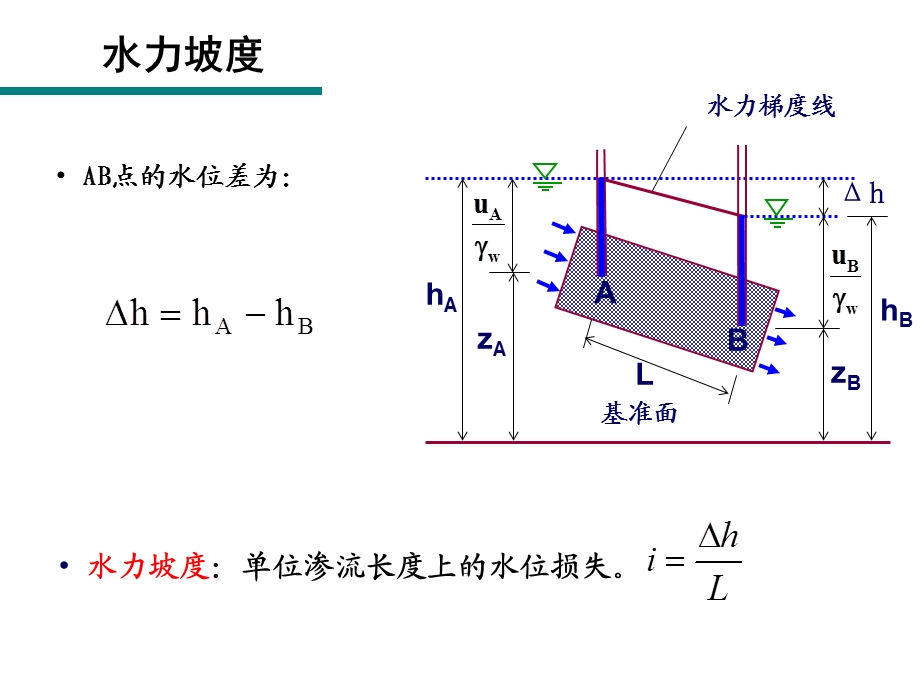 土的渗透性与渗流.ppt_第3页