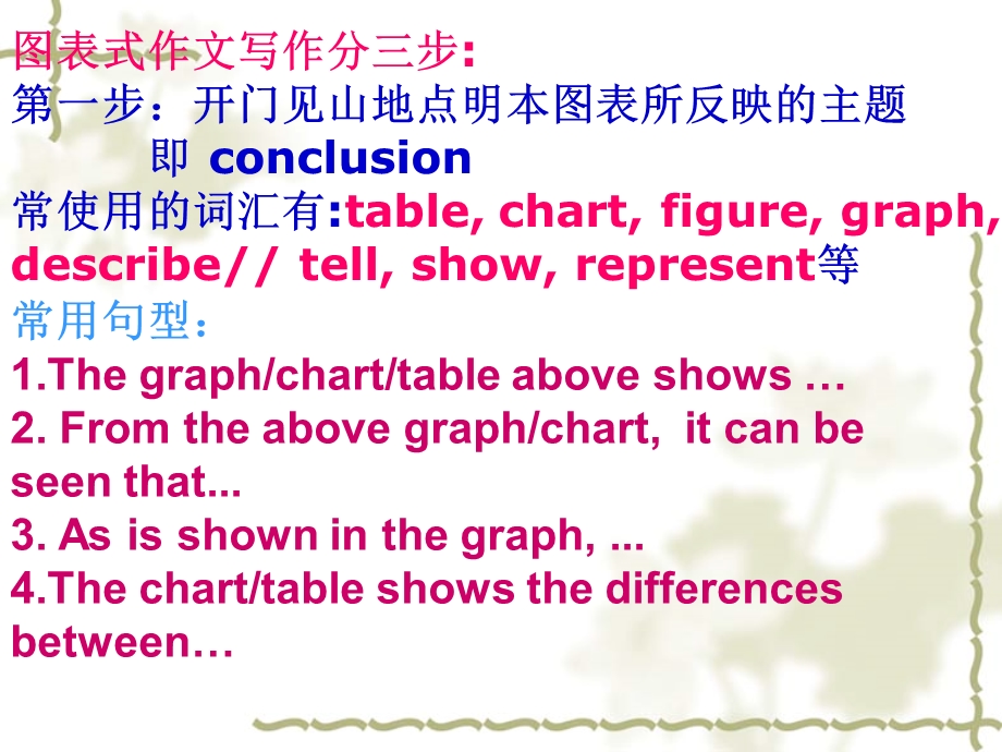 寒假测试英语作.ppt_第2页