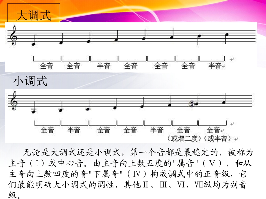 基础理论一节钢琴即兴伴奏概念和特点.ppt_第3页