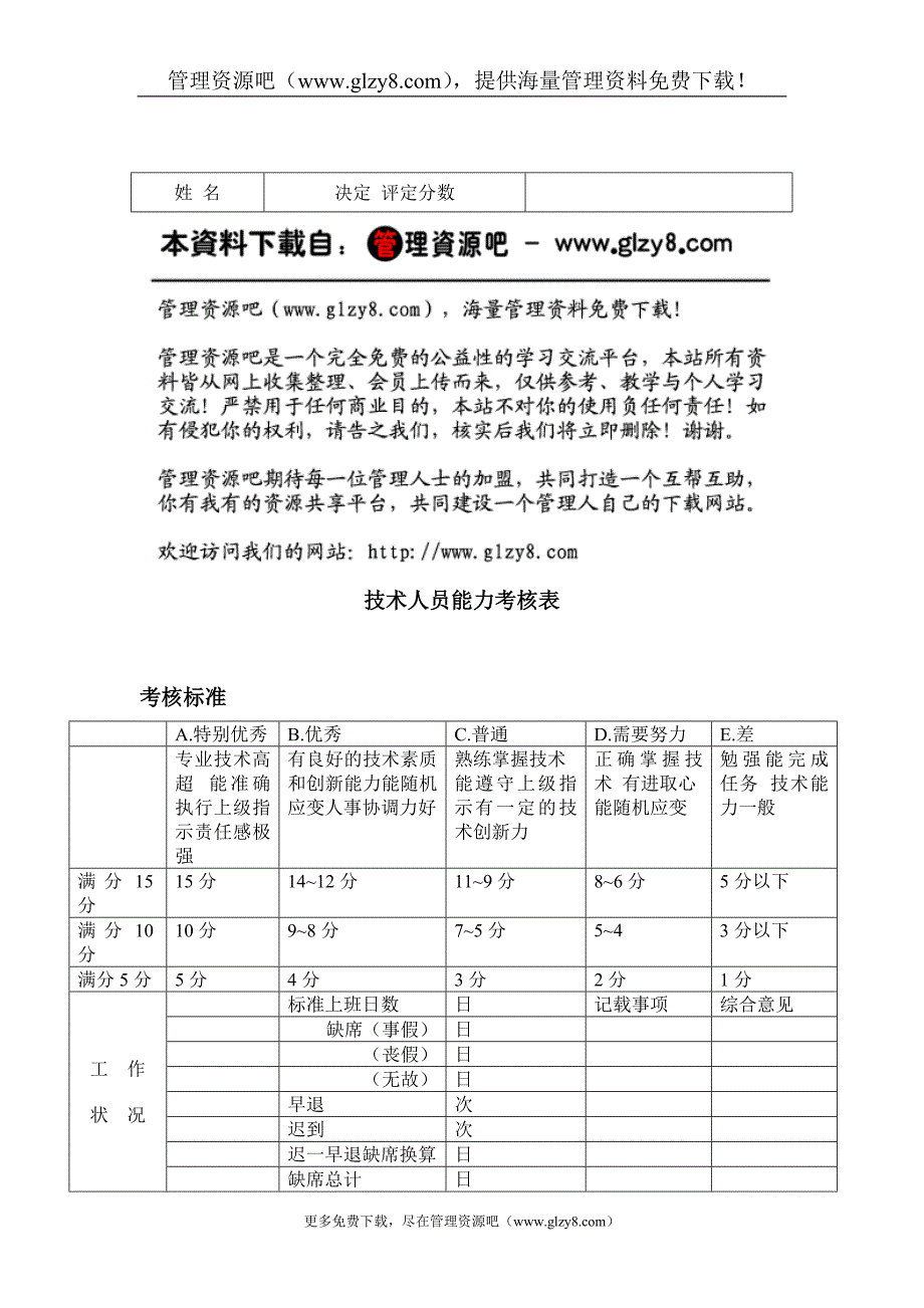 技术人员能力考核表.doc_第1页