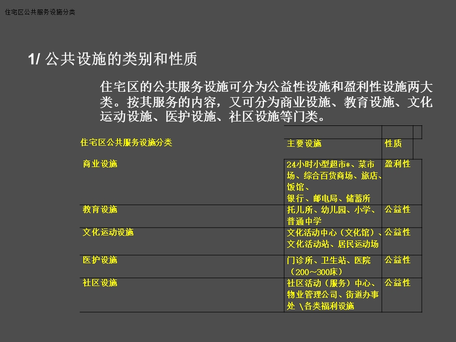 城市住宅区规划原理-住宅区公共设施.ppt_第2页