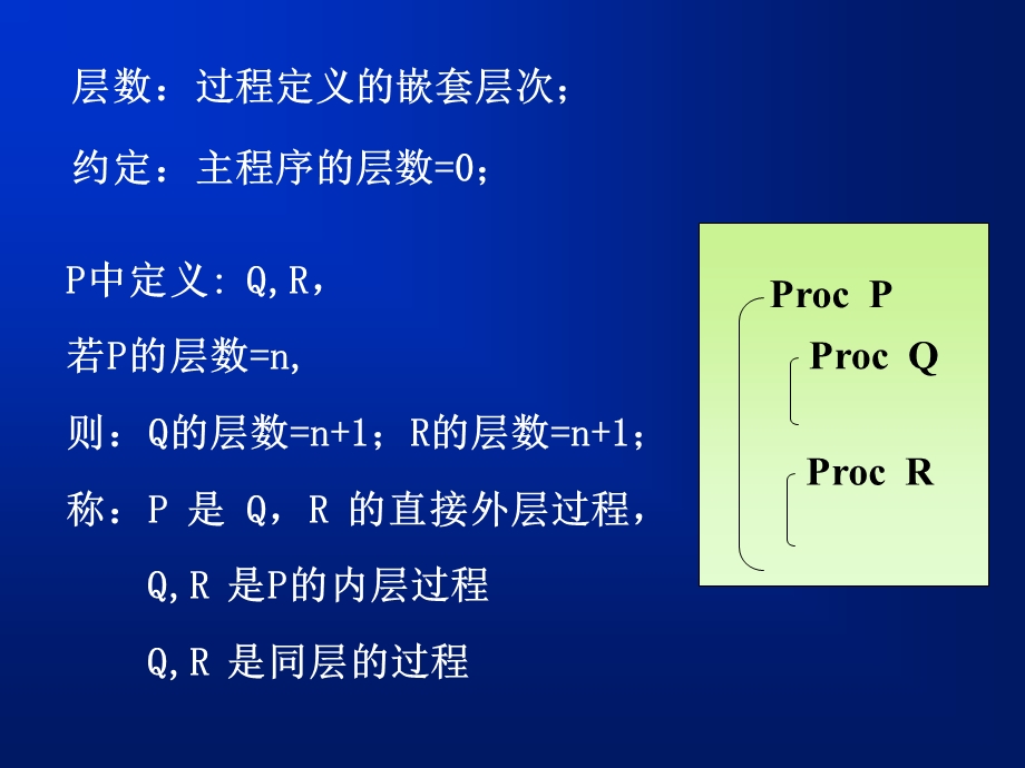 存储空间组织-5节(节选).ppt_第2页