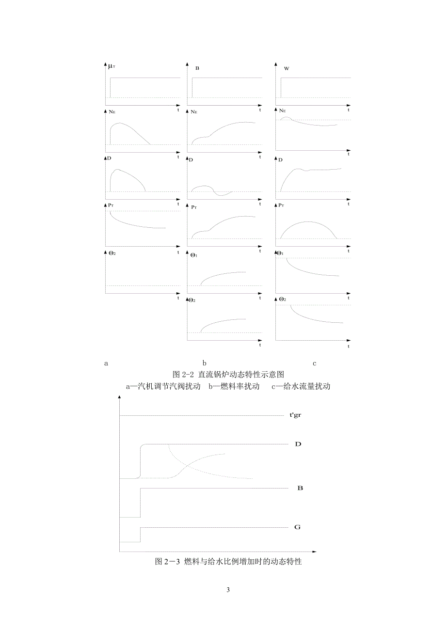 超临界机组给水和汽温控制系统.doc_第3页