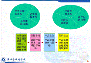 市场细分和选择目标市场.ppt