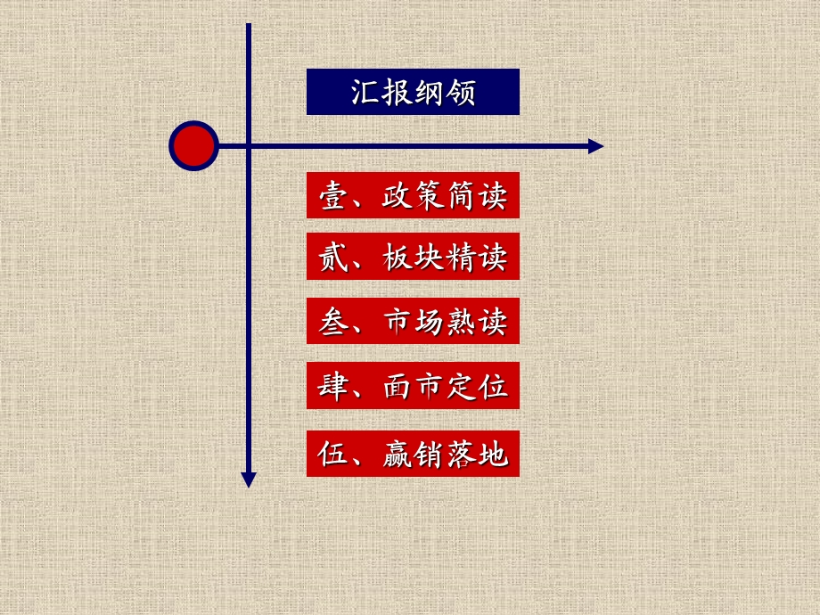 上海嘉定新城项目项目营销提案报告59页 .ppt_第3页