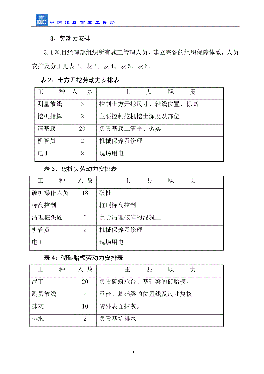 土方开挖、破桩头、砌砖胎模、垫层施工方案.doc_第3页