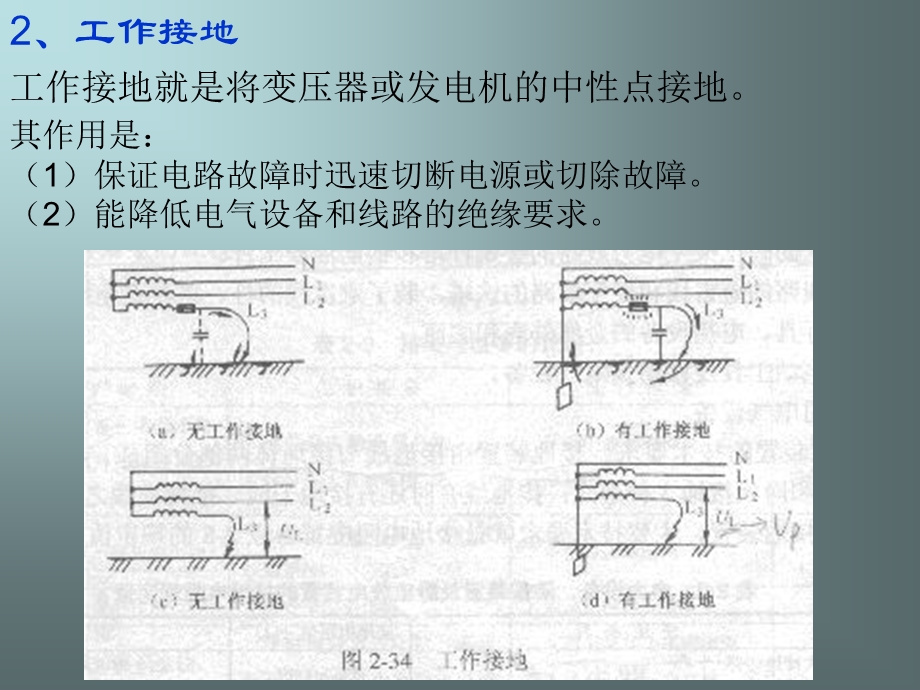 实训六接地装置安装.ppt_第2页