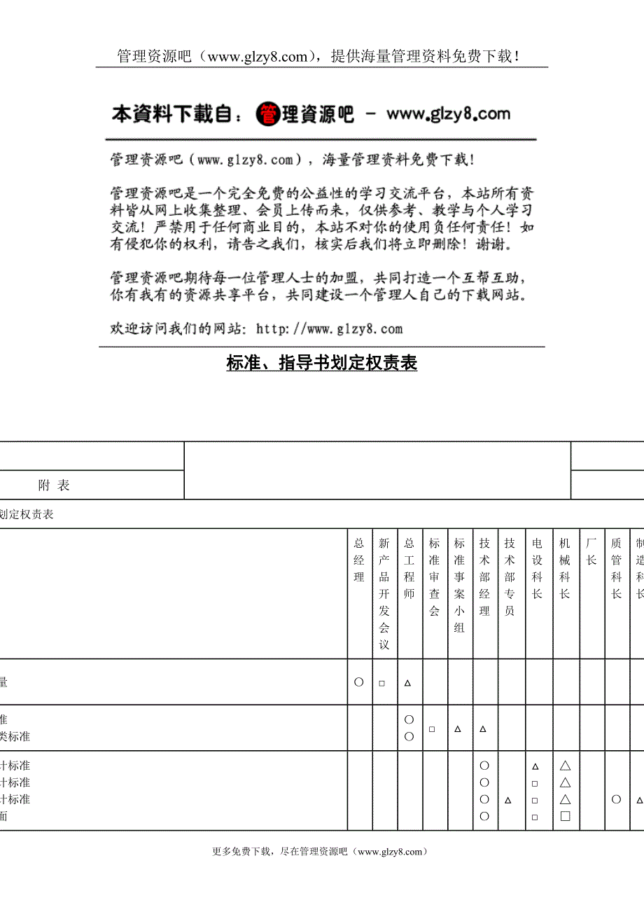 标准、指导书划定权责表.doc_第1页