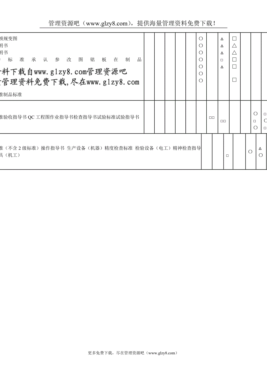 标准、指导书划定权责表.doc_第2页