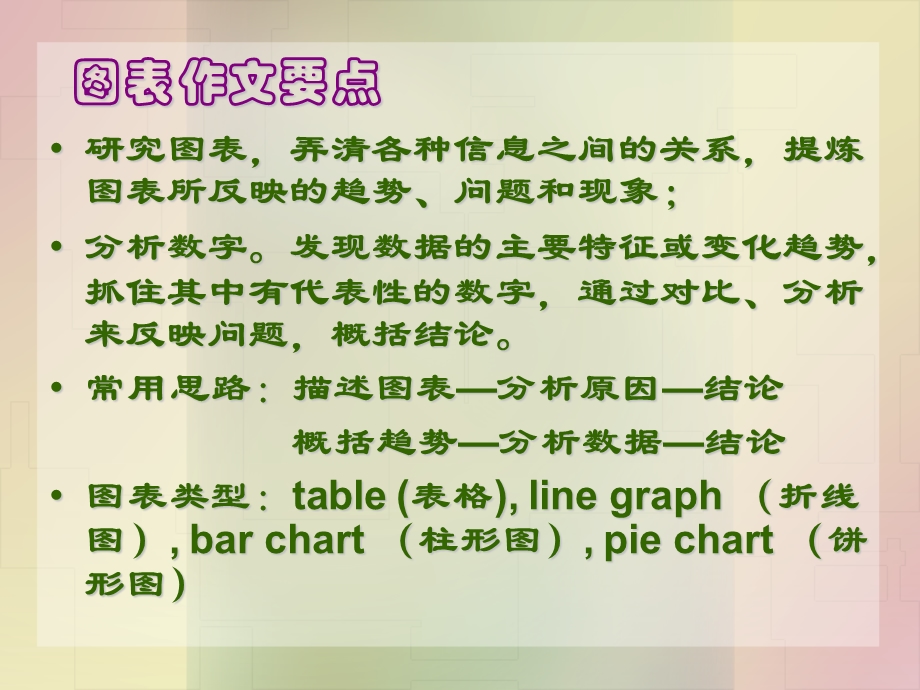 图表作文的写作方法.ppt_第1页