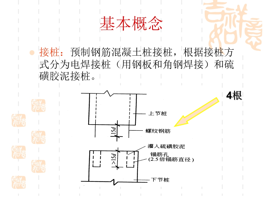 土木工程概预算 第四章第四节打桩计算.ppt_第3页