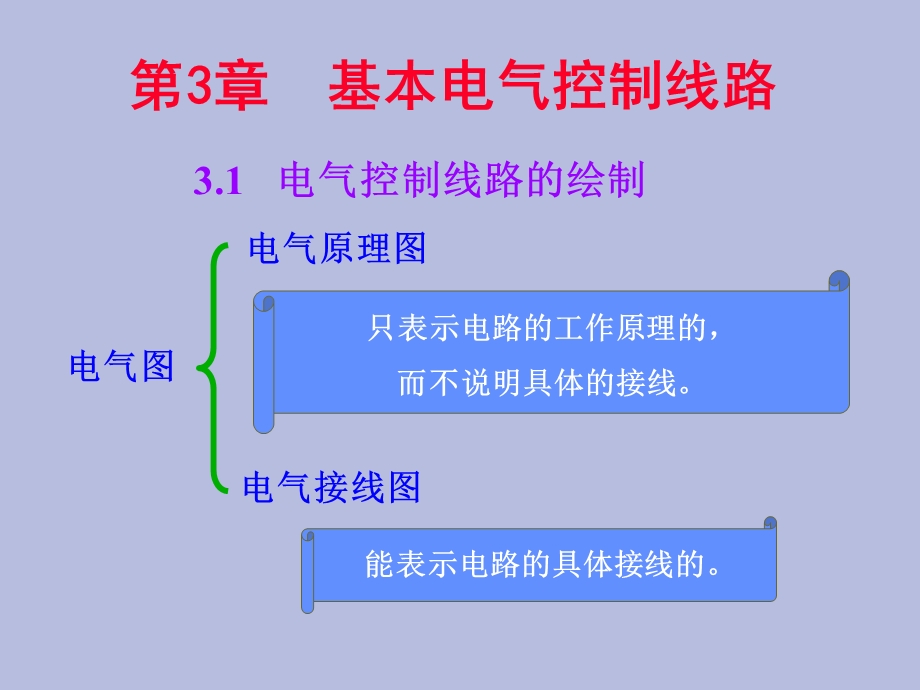 基本电气控制系统.ppt_第2页