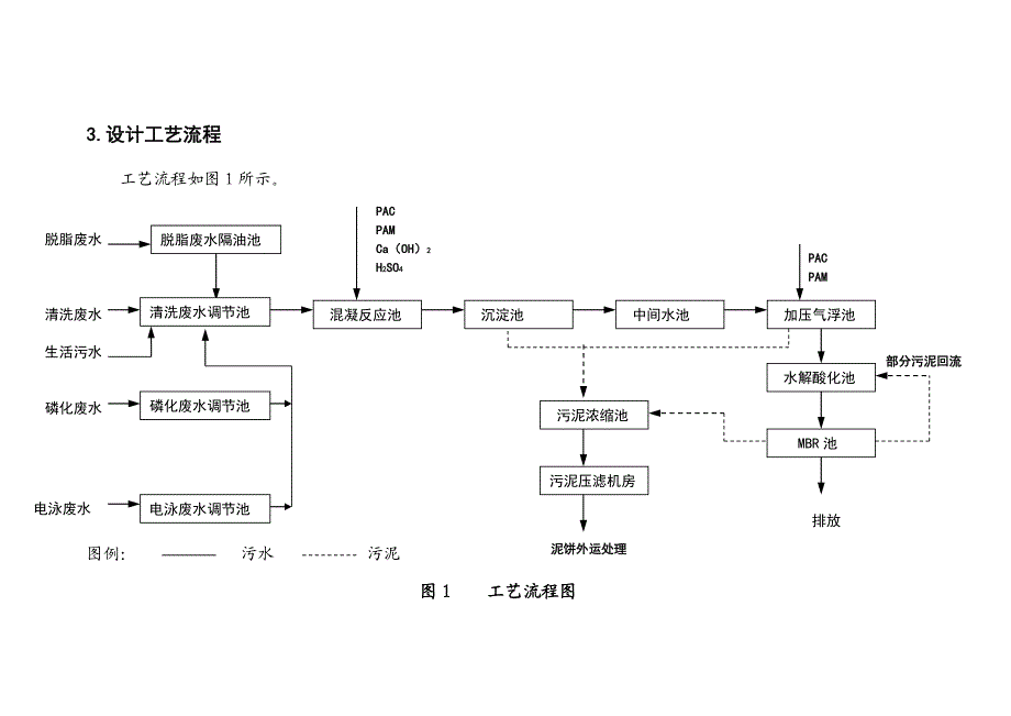 摩托车厂生产废水处理.doc_第3页