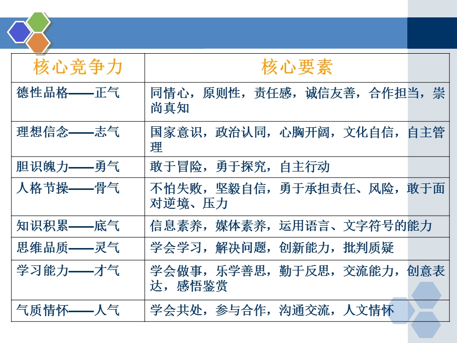 基于核心素养的语文教学设计.ppt_第3页