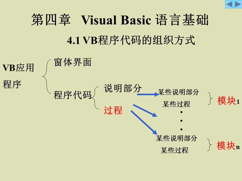 大学vb课件自学VisualBasic非计算机专业3、.ppt_第1页