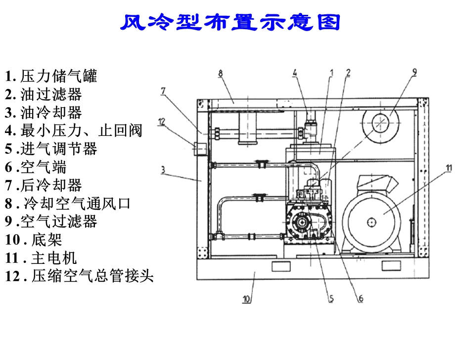 康普艾空压机L250培训.ppt_第3页