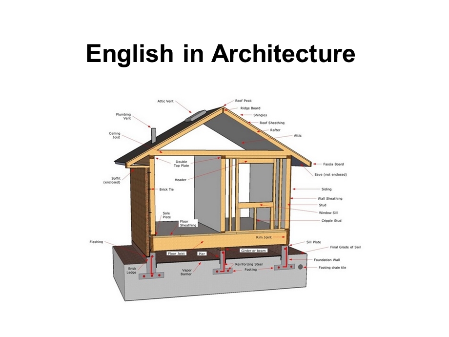 建筑学专业英语.ppt_第1页