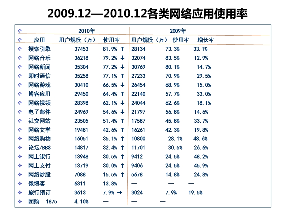 应用层常用应用.ppt_第2页