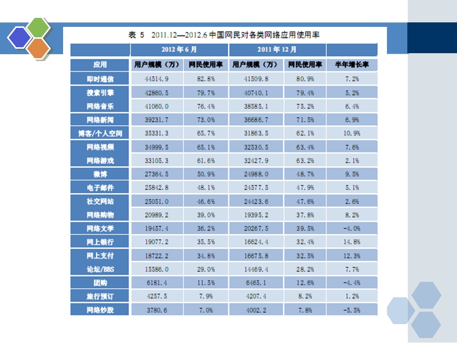 应用层常用应用.ppt_第3页