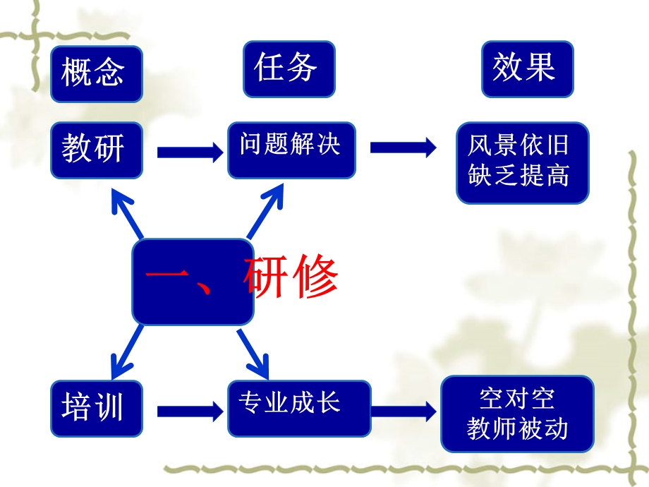 学校听评课活动问题诊断与解决.ppt_第3页