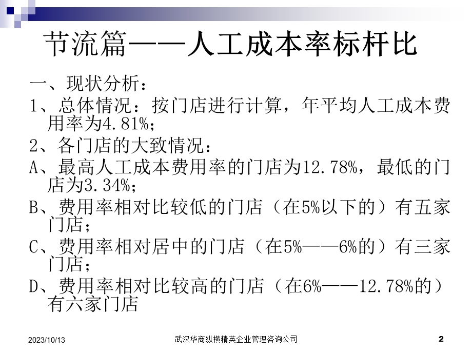 店长团队管理能力提升培训.ppt_第2页