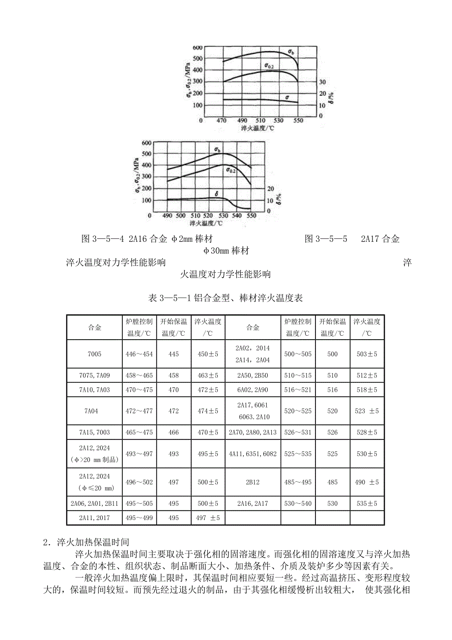 铝合金淬火工艺.doc_第2页