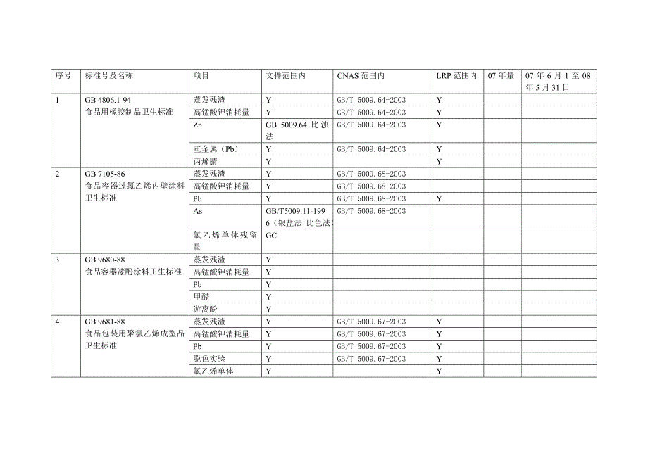 食品接触材料.doc_第1页