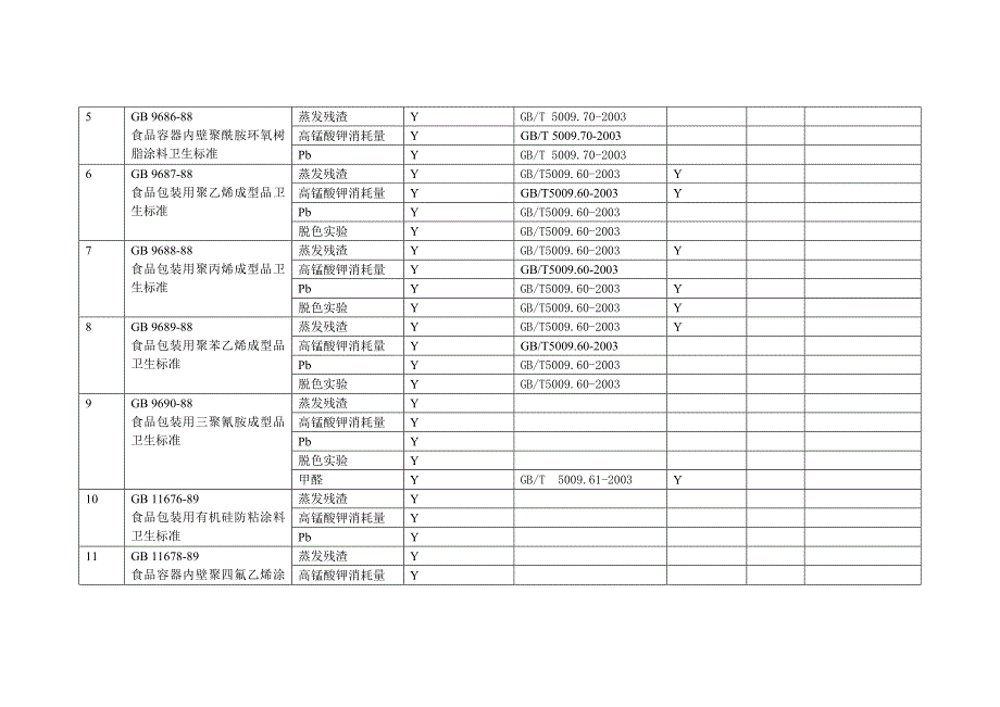 食品接触材料.doc_第2页