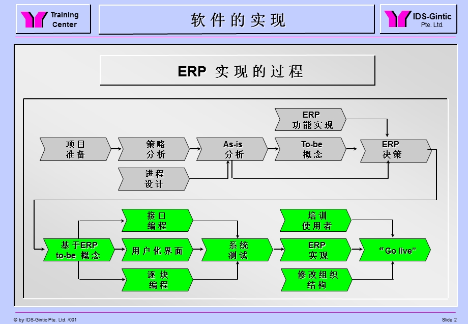 ARIS用于企业流程设计和SAP架构的著名软件.ppt_第2页