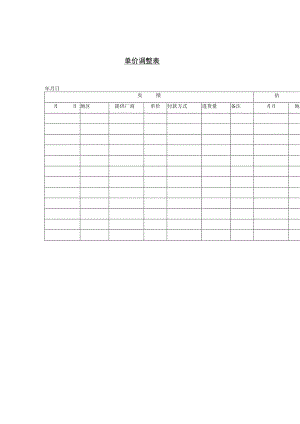 某企业单价调整表(doc 1页).docx