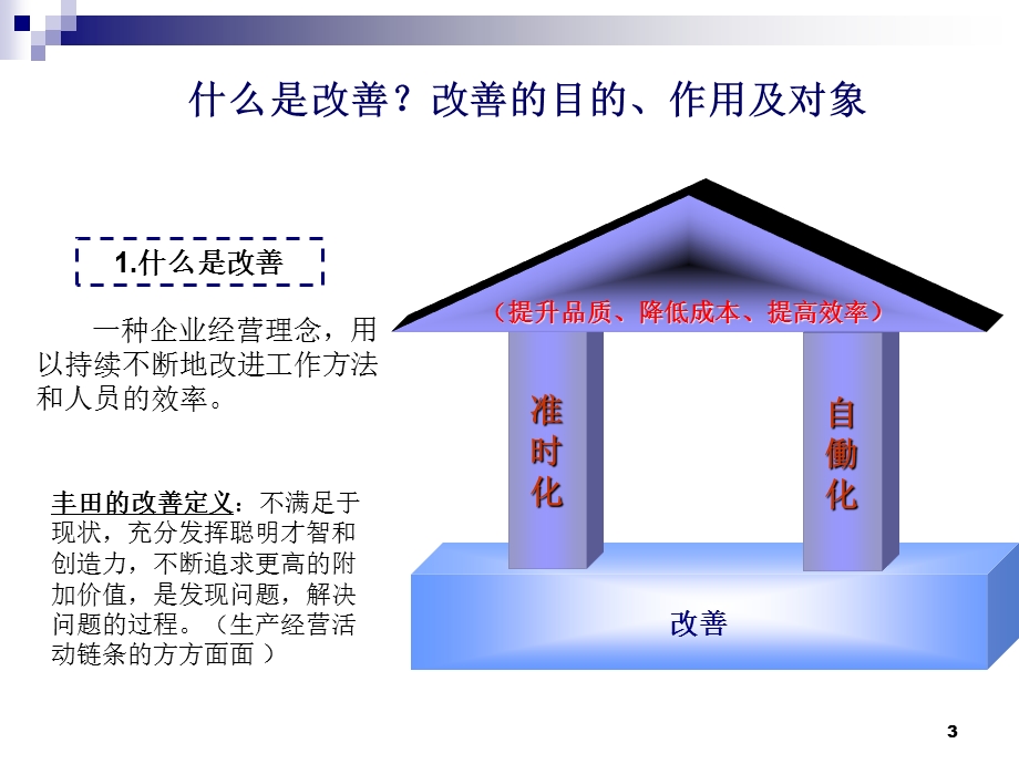 班长能力改善.ppt_第3页