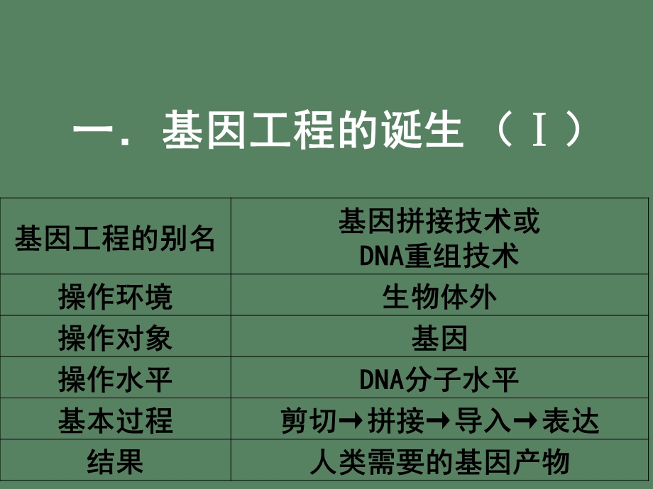 基因工程复习.ppt_第1页