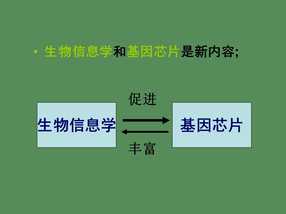 基因表达数据分析.ppt_第3页