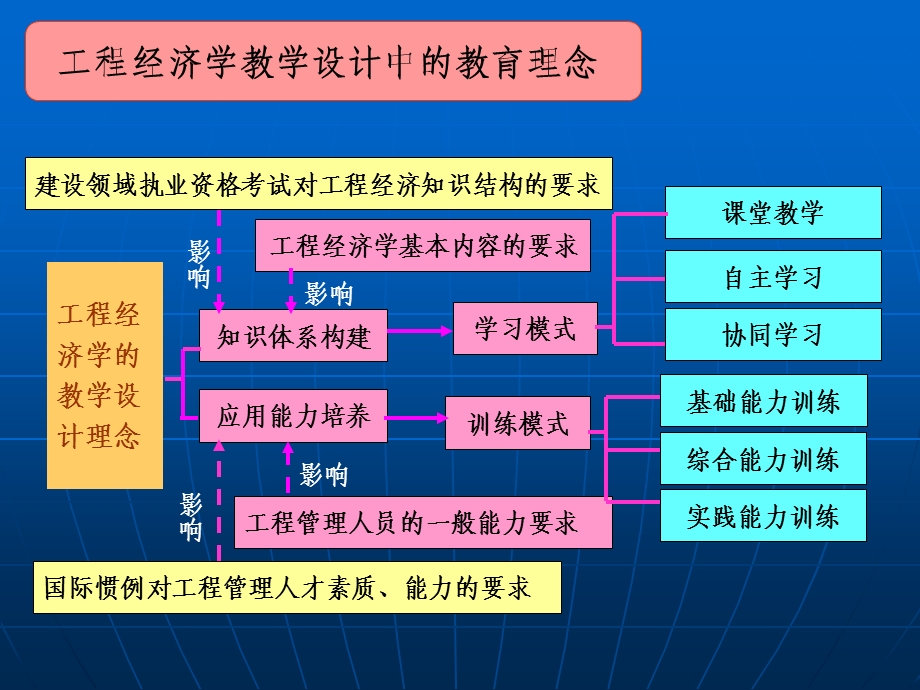 土木工程经济武工大-谭大璐.ppt_第3页