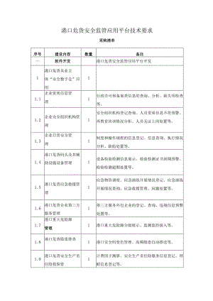 港口危货安全监管应用平台技术要求.docx