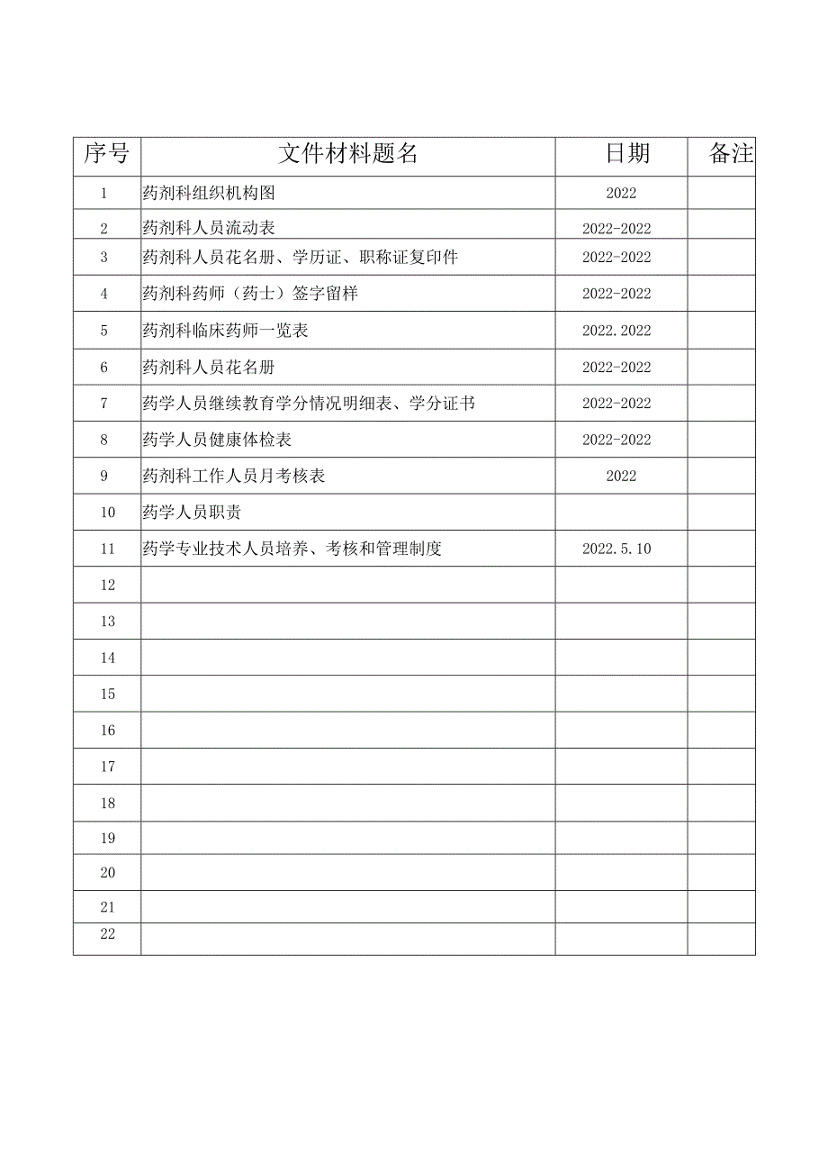 精神病专科医院创二甲药剂科卷目录.docx_第2页