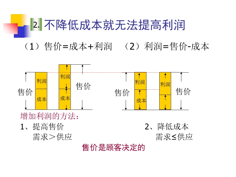 培训TPS讲座丰田.ppt_第3页