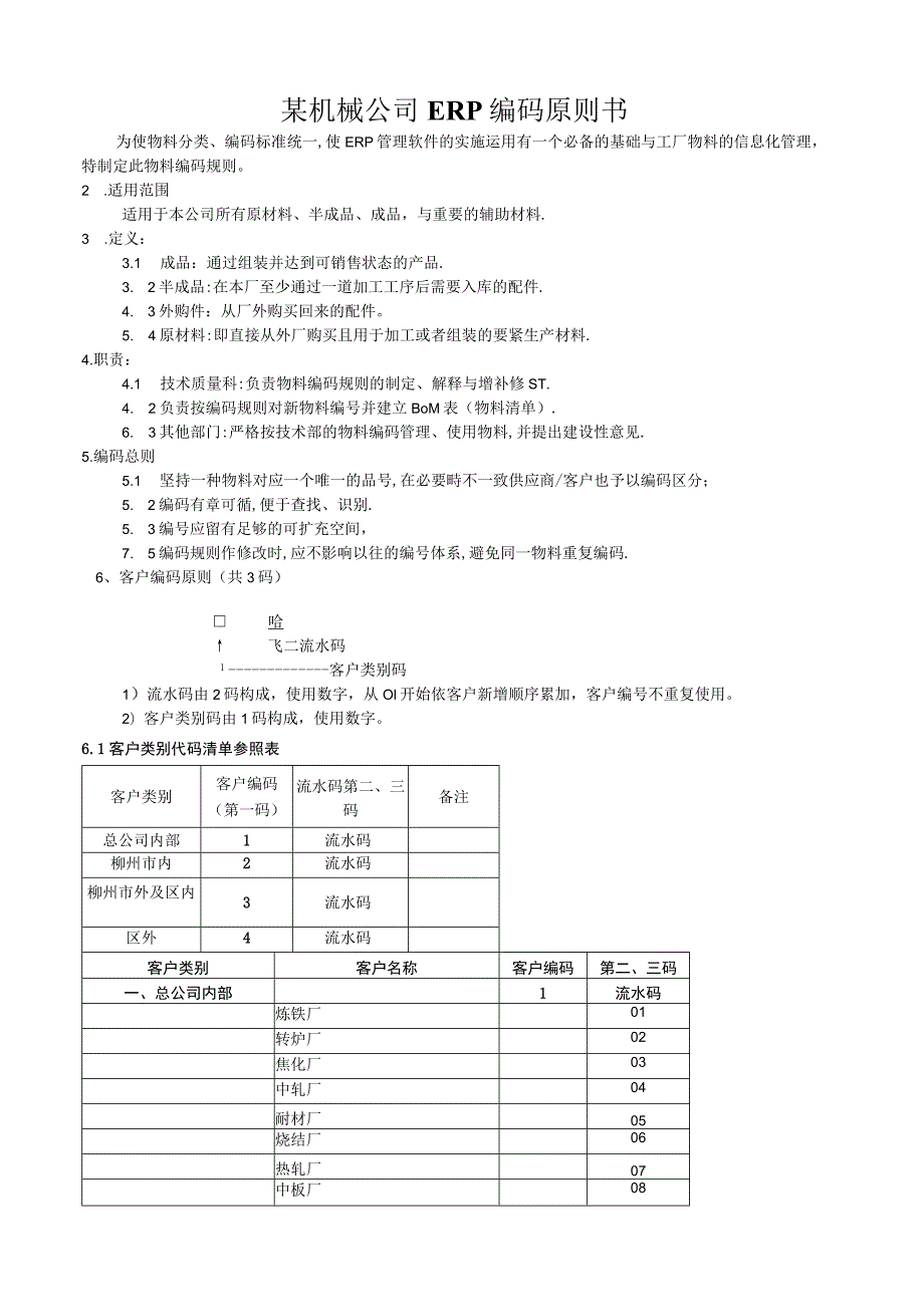 某机械公司ERP编码原则书.docx_第1页